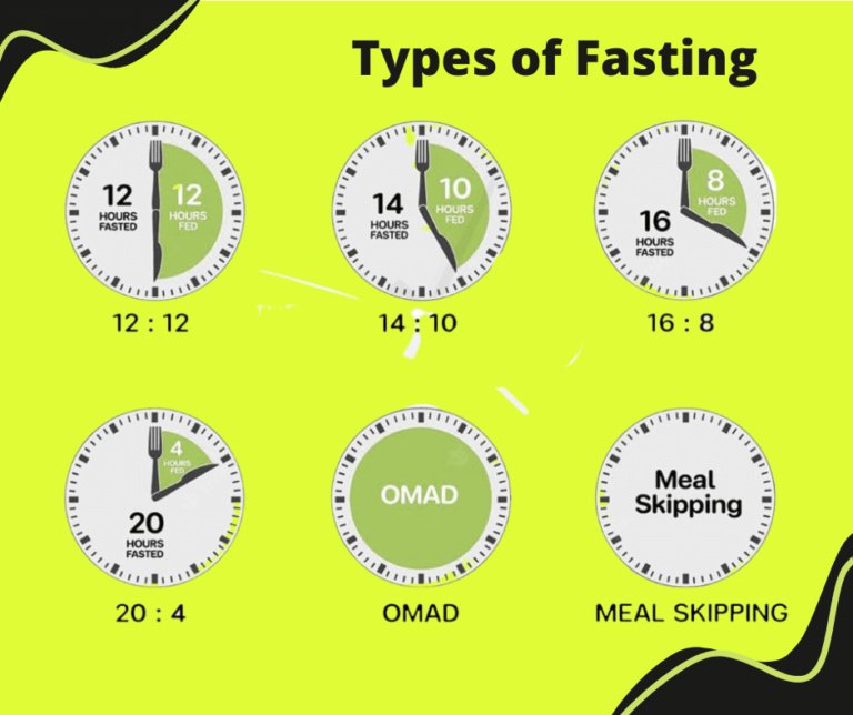 type of fasting